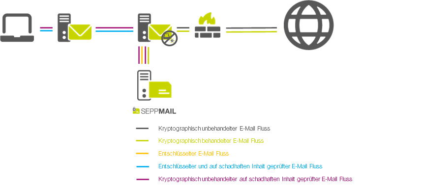 Graphic of incoming email traffic