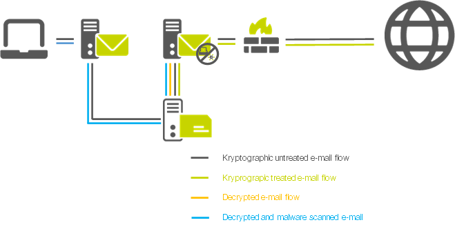 Graphic of incoming email traffic