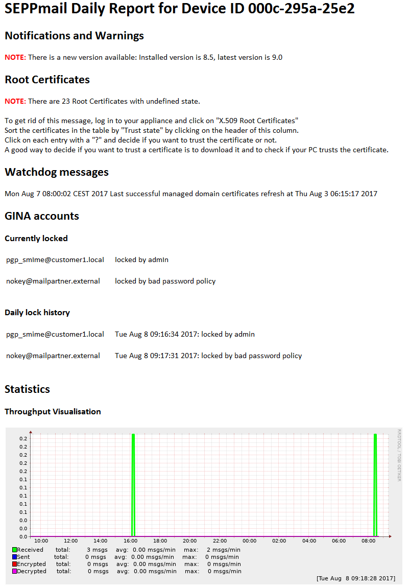 Screenshot of Status Report