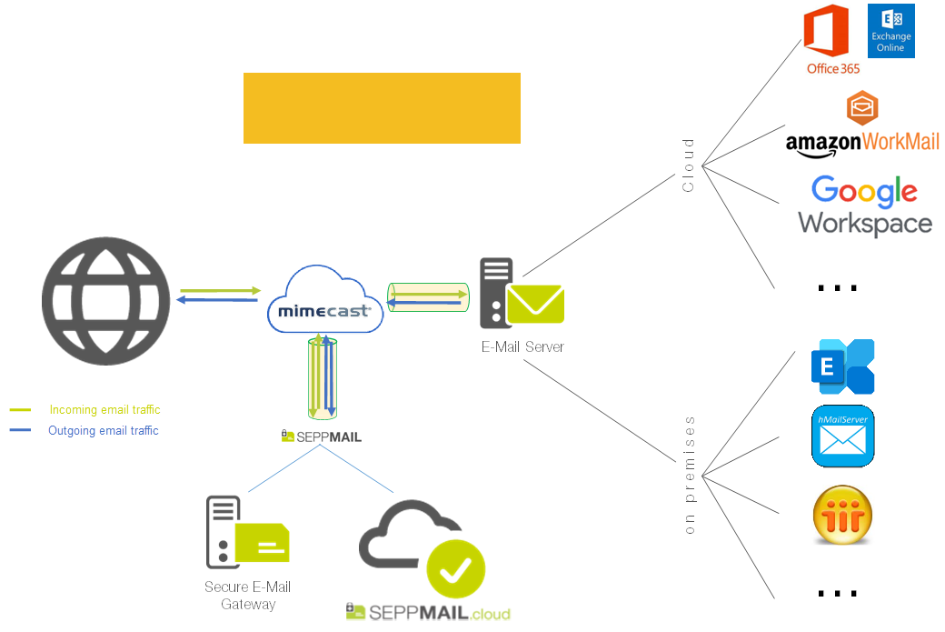 Overview graphic