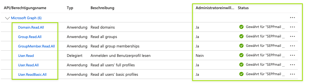 Screenshot: Beispiel für Ergebnisliste von Privilegien
