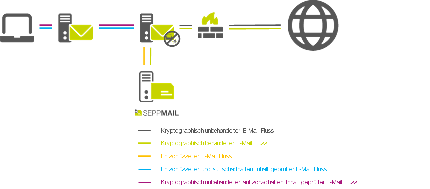Grafische Darstellung des eingehenden E-Mail-Verkehrs Grafische Darstellung des eingehenden E-Mail-Verkehrs