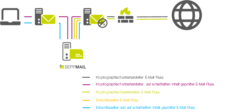 Grafische Darstellung des eingehenden E-Mail-Verkehrs Grafische Darstellung des eingehenden E-Mail-Verkehrs