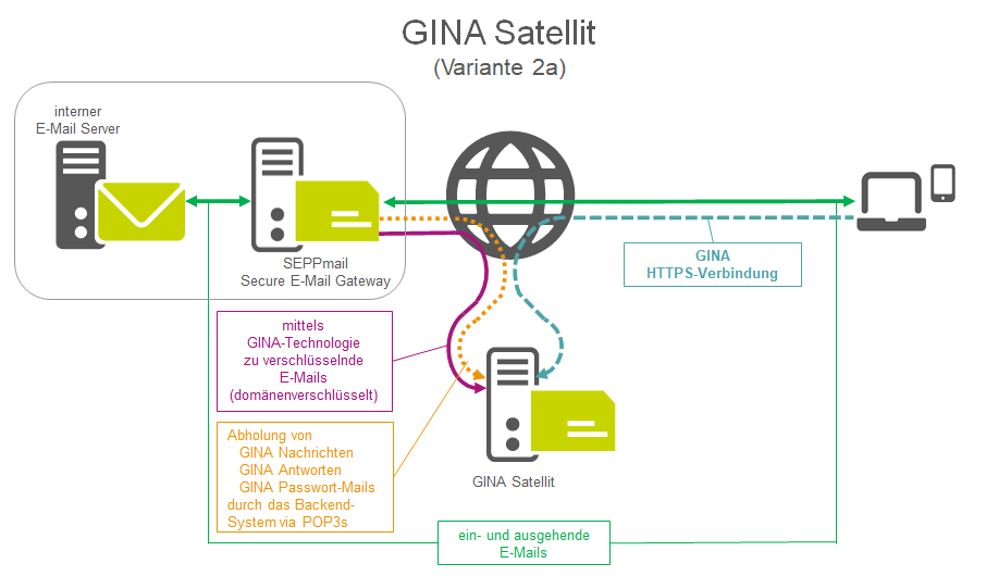 04_com_09_cl_07_gina-satellite_fig8b