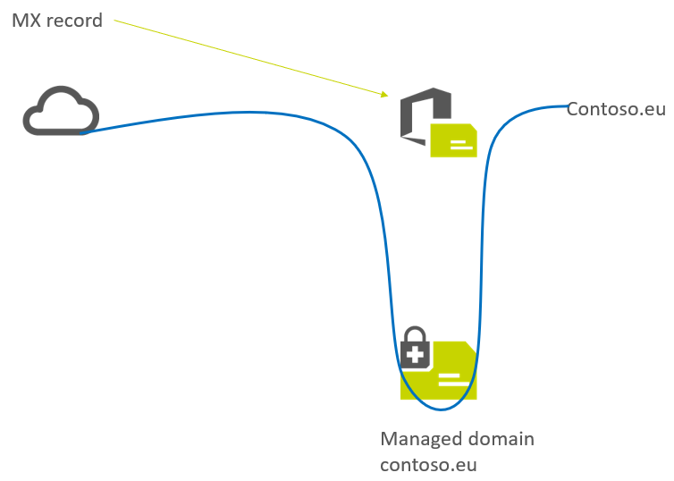 Diagramm passend zum Text Diagramm passend zum Text