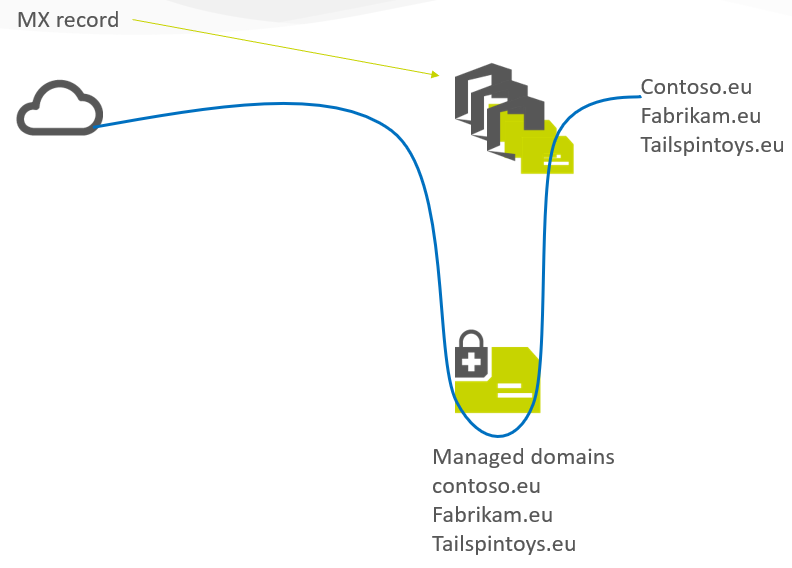 Diagramm passend zum Text Diagramm passend zum Text