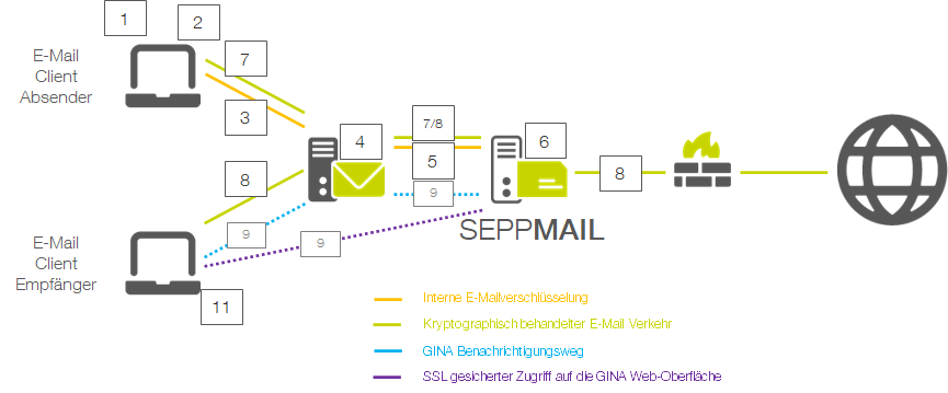 Grafischer Ablauf Grafischer Ablauf