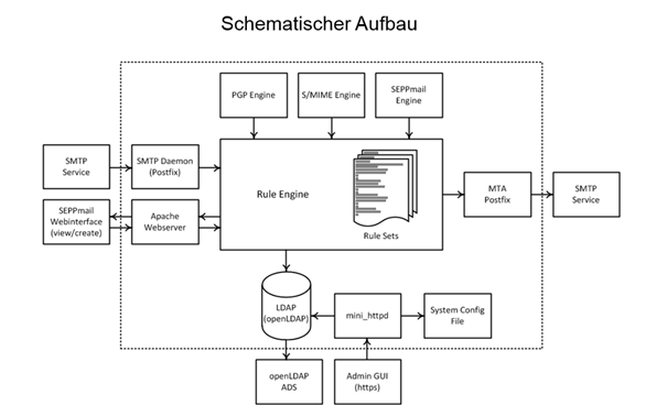 Schematischer Aufbau