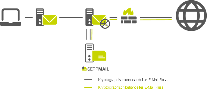 Grafische Darstellung des ausgehenden E-Mail-Verkehrs