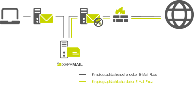 Grafische Darstellung des ausgehenden E-Mail-Verkehrs Grafische Darstellung des ausgehenden E-Mail-Verkehrs