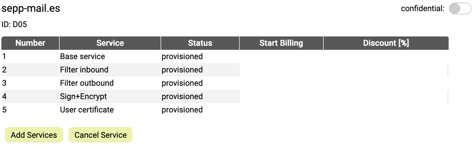 Services provisioned for a domain Services provisioned for a domain