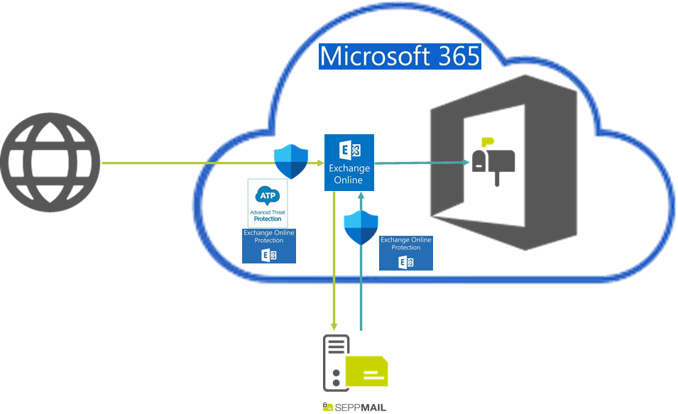 09_ht_mso365_03_01_incoming-e-mail-flow_fig1