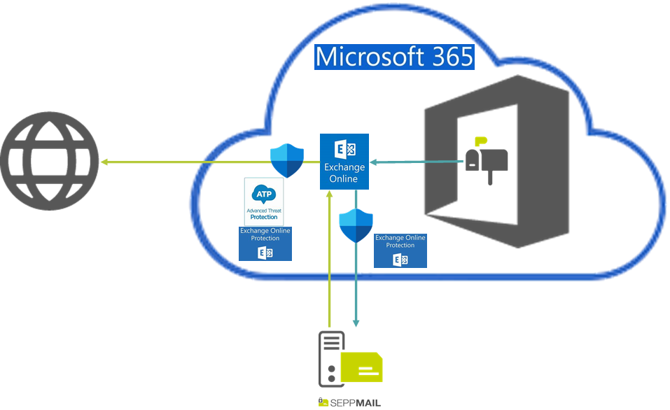 09_ht_mso365_03_02_outgoing-e-mail-flow_fig1