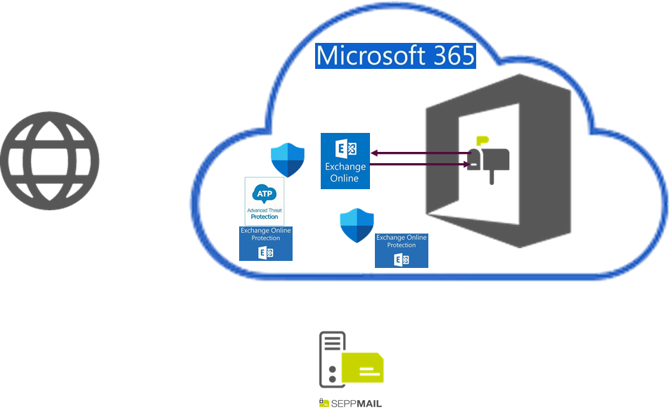 09_ht_mso365_03_03_internal-e-mail-flow_fig1